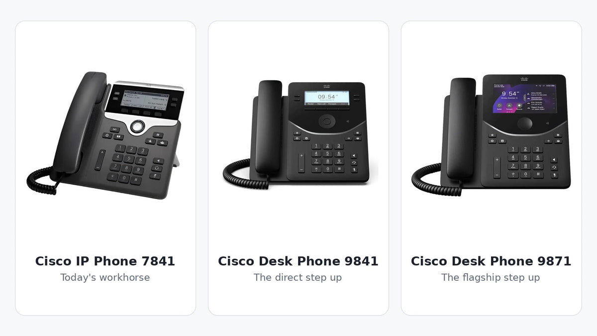 Cisco IP Phone 7841 next to the Cisco Desk Phone 9841 and Cisco Desk Phone 9871 - migration comparison