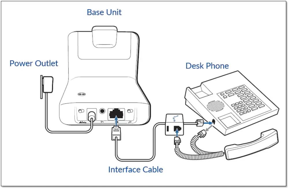 Plantronics CS540 Noise-Canceling Wireless Office Headset - Refurbished - Headset