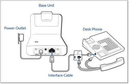 Plantronics CS540 Noise-Canceling Wireless Office Headset - Refurbished - Headset